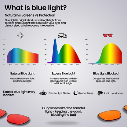 Novlyx® Blue Light Glasses