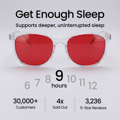 Novlyx® Blue Light Glasses